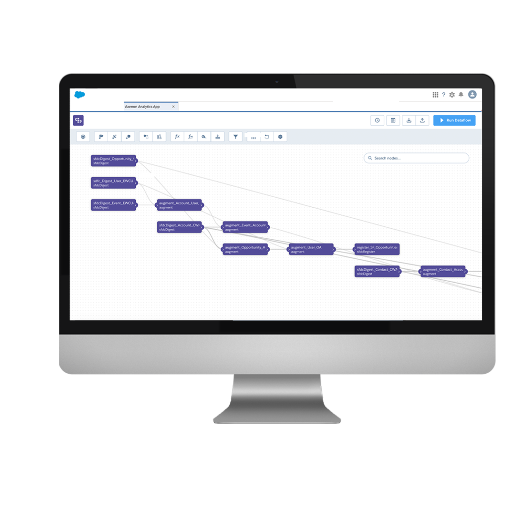 Salesforce Integrations